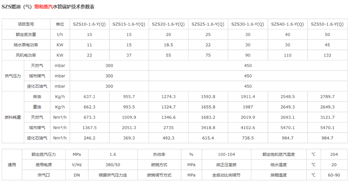水管蒸汽锅炉参数表 